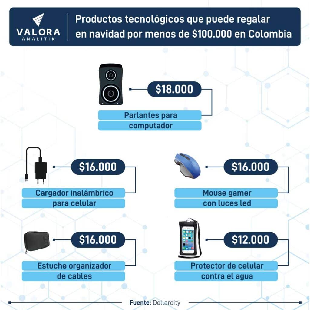 Productos tecnológicos que puede regalar en navidad por menos de $100.000 en Colombia