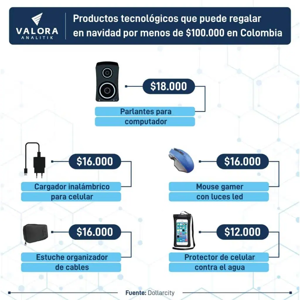 Productos tecnológicos que puede regalar para Navidad por menos de $100.000 Productos tecnológicos que puede regalar en navidad por menos de $100.000 en Colombia