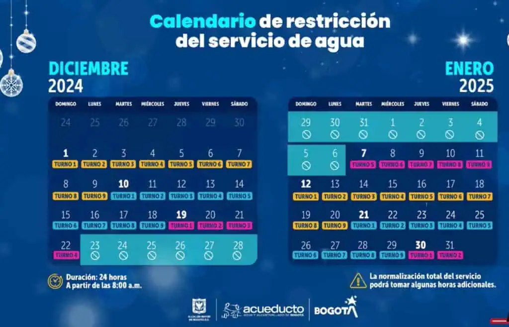 ¿De qué depende que se termine el racionamiento de agua en Bogotá? Racionamiento de agua en Bogotá