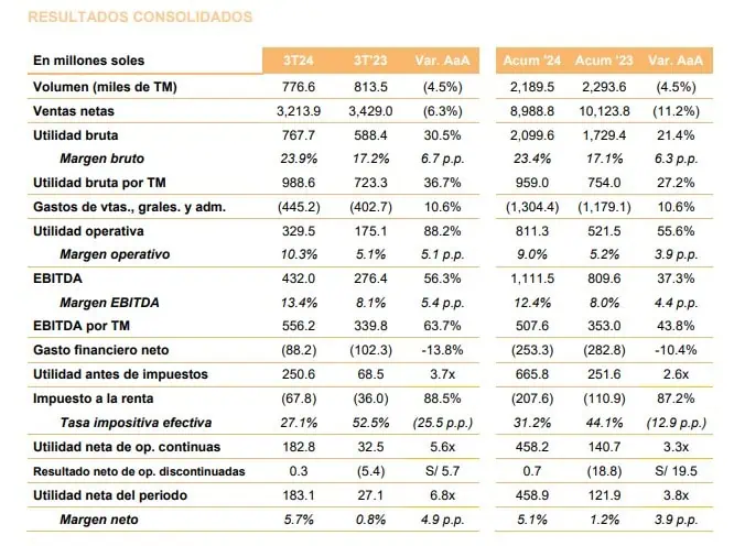 Alicorp adquiere tres firmas de consumo masivo en Perú, Colombia y Ecuador Alicorp