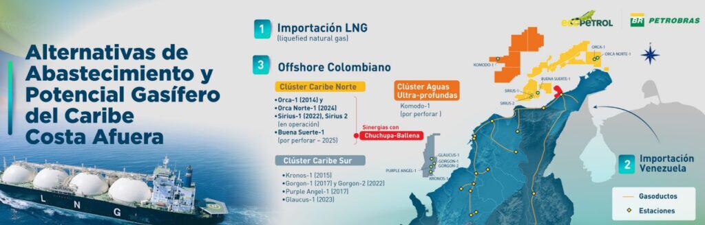 Las nuevas perforaciones que subirán reservas de gas de Ecopetrol y Petrobras en offshore de Colombia