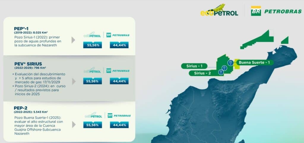 Las nuevas perforaciones que subirán reservas de gas de Ecopetrol y Petrobras en offshore de Colombia