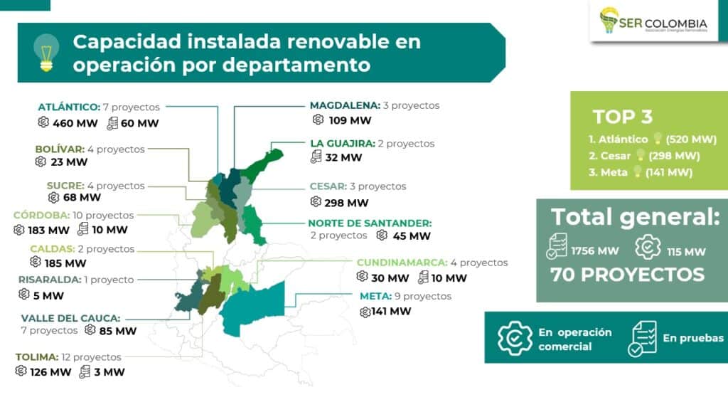 Pese a que en 2024 se disparó la energía renovable, hay incertidumbre por topes al precio de bolsa