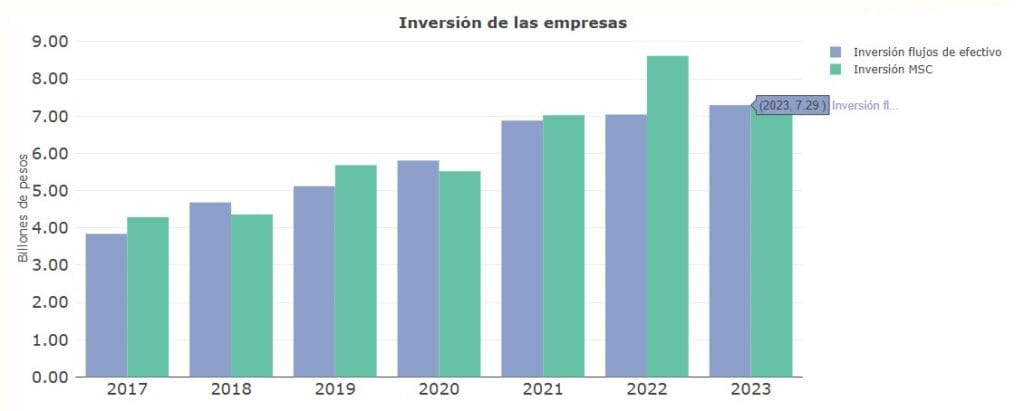 Sector de telecomunicaciones en Colombia