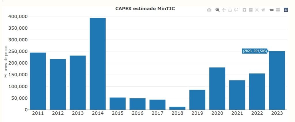 Sector de telecomunicaciones en Colombia