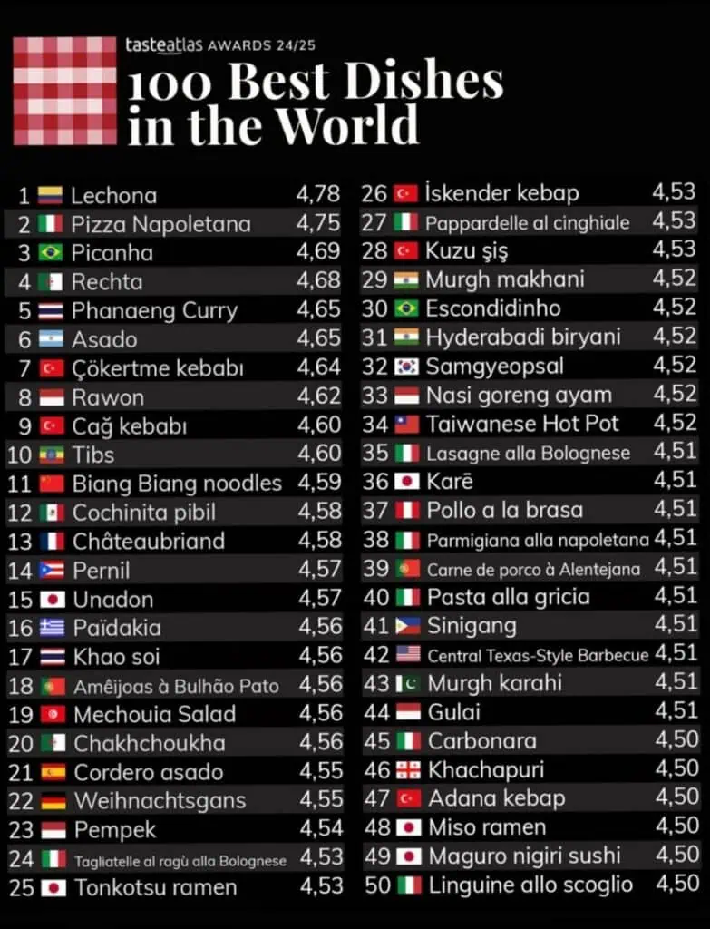 La lechona tolimense, el mejor plato del mundo en 2024, según TasteAtlas Lista de los mejores platos del mundo 2024según TasteAtlas.