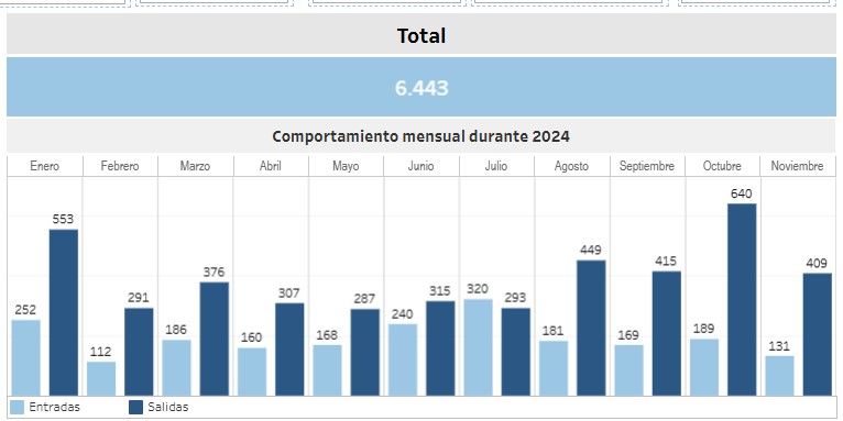 Colombia a Emiratos Árabes Unidos