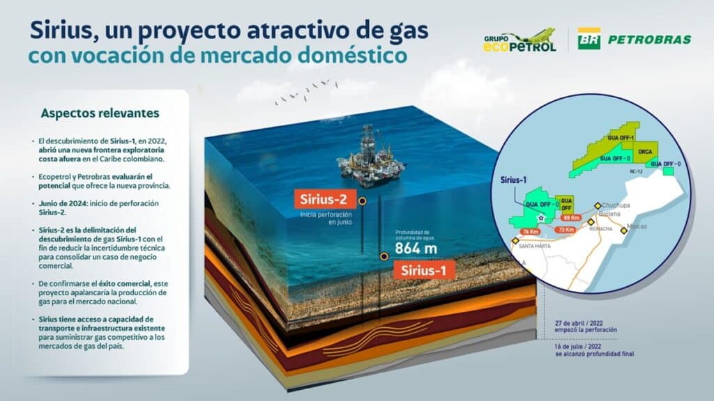 Ecopetrol y Petrobras confirman el mayor descubrimiento de gas del país