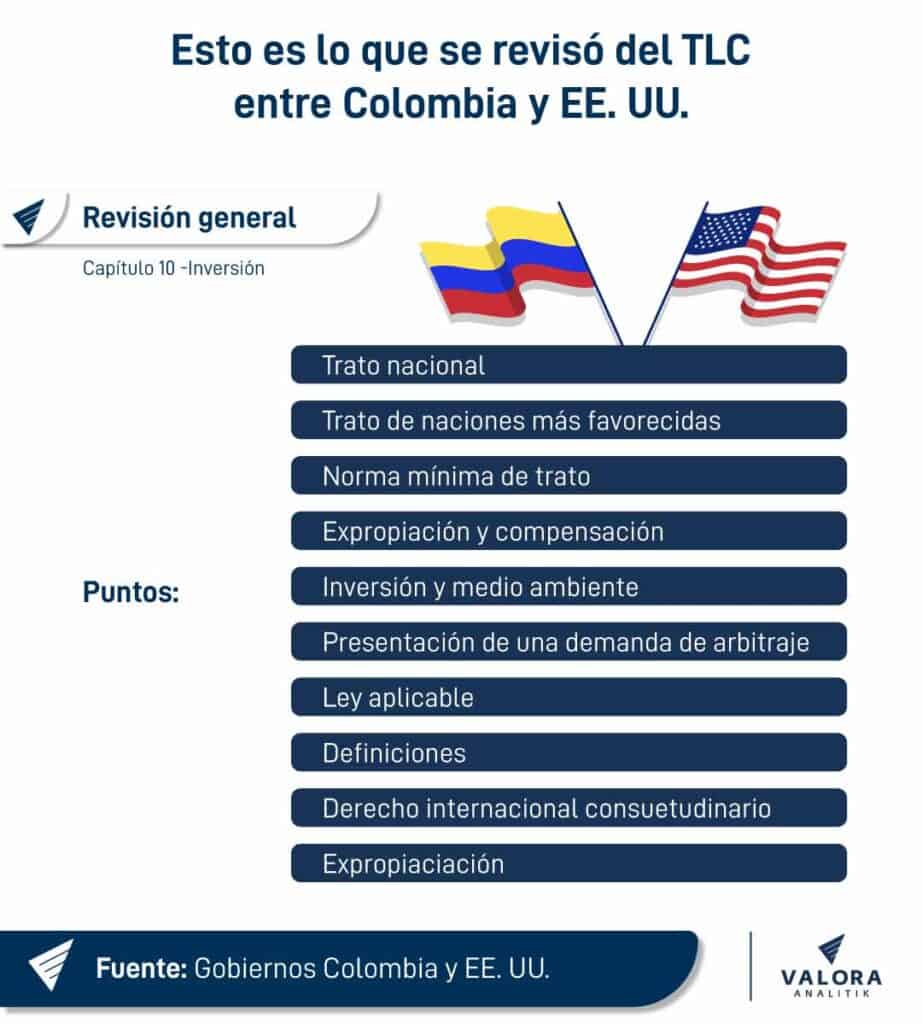 TLC con Estados Unidos