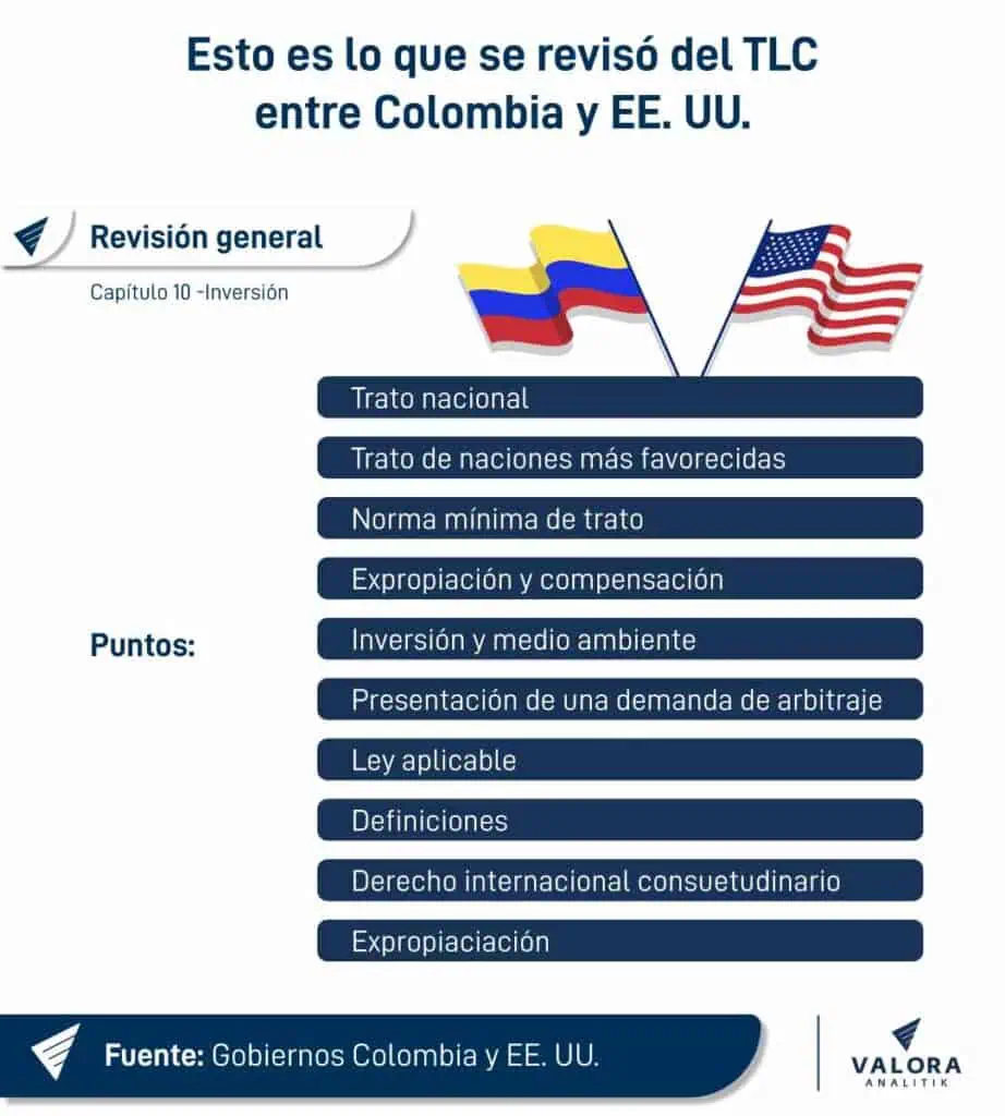 Limitación de reclamos e impactos sobre medio ambiente: entre los puntos modificados del TLC entre Colombia y EE. UU. TLC entre Colombia y EE. UU.