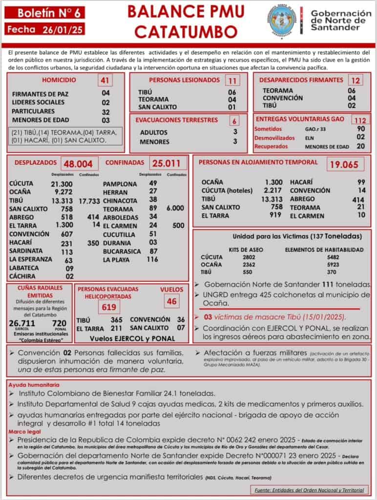Balance PMU