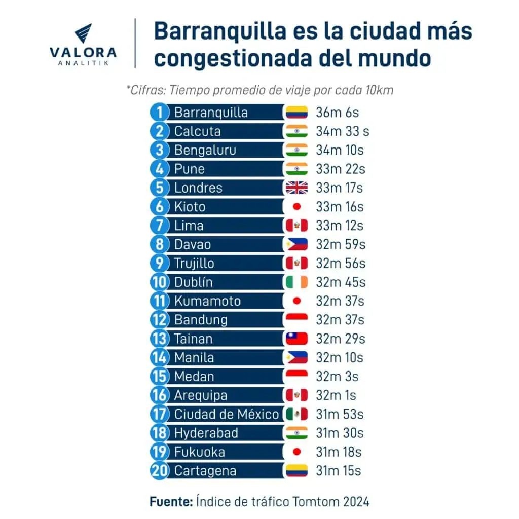 Empresario Samuel Tcherassi anuncia candidatura independiente a la Alcaldía de Barranquilla: recogerá firmas Gráfica Barranquilla