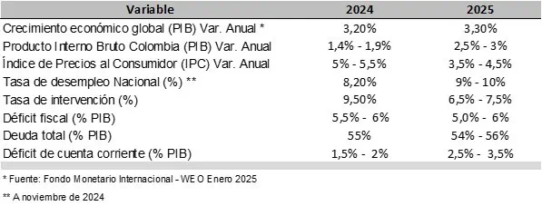 Protección revela claves para las inversiones en tiempos de tensión global Fuente: Bloomberg, Banco de la República y cálculos propios de Protección