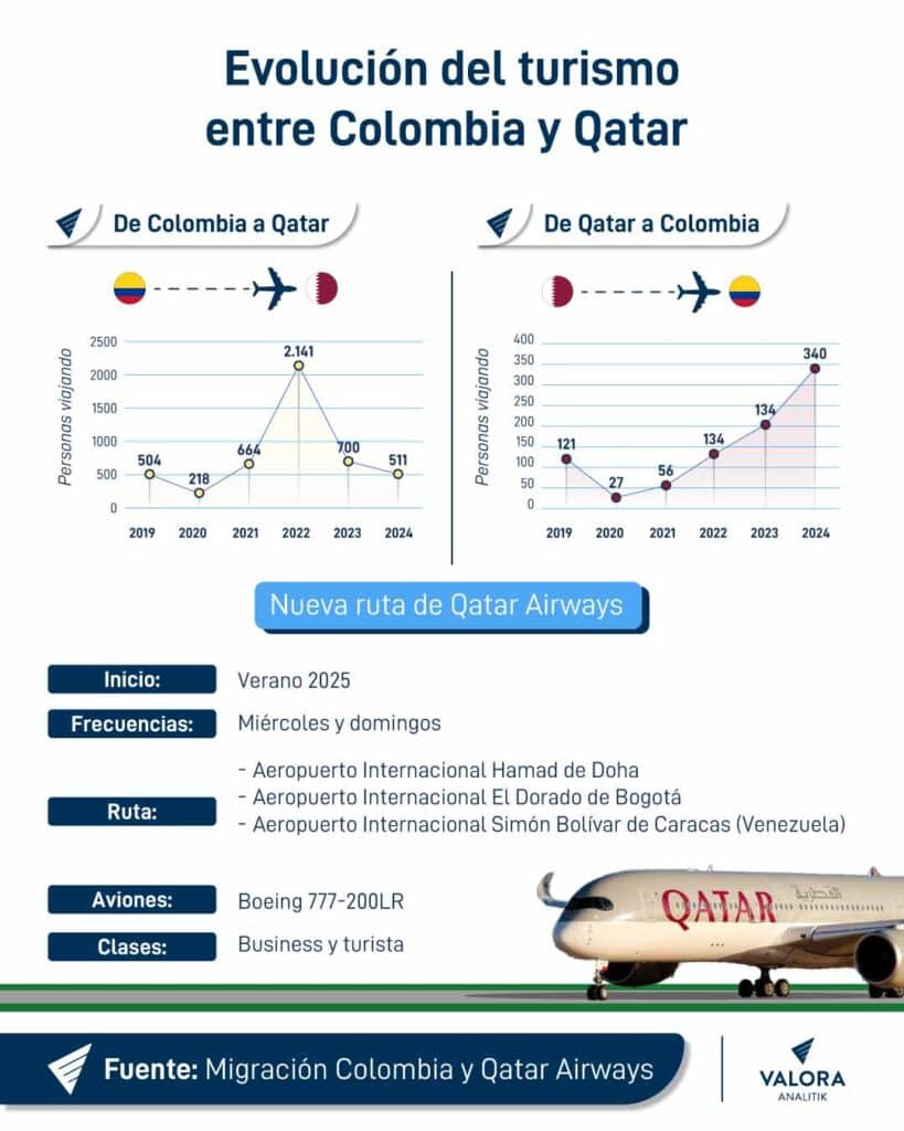 Qatar Airways