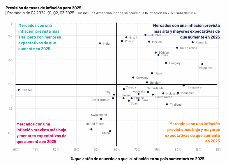 2024 un mal año