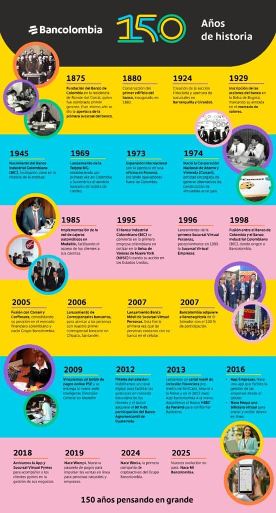 Bancolombia celebra 150 años y se consolida como la entidad financiera más grande del país