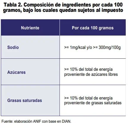 Inician clases y loncheras de los niños se pueden encarecer por nuevos impuestos en Colombia: ¿Qué galguerías suben de precio? Impuestos en Colombia a los alimentos ultraprocesados