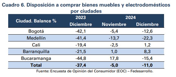 vivienda en Colombia