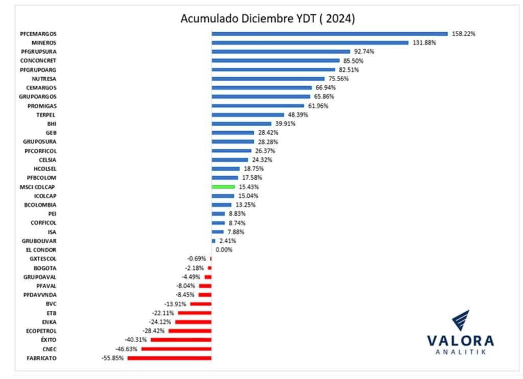 Cierre de acciones 2024