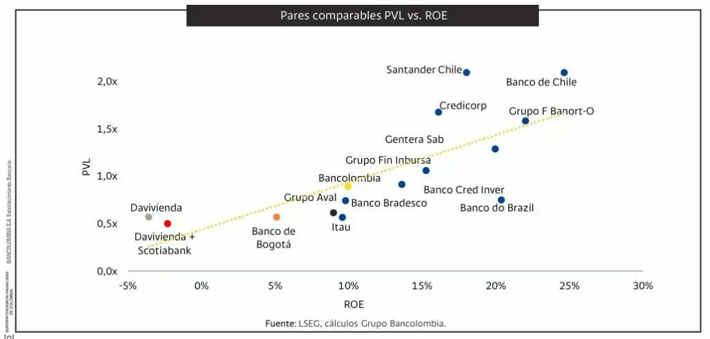 Estas son las ventajas que traería el acuerdo entre Davivienda y Scotiabank Colpatria Integración entre Davivienda y Scotiabank Colpatria