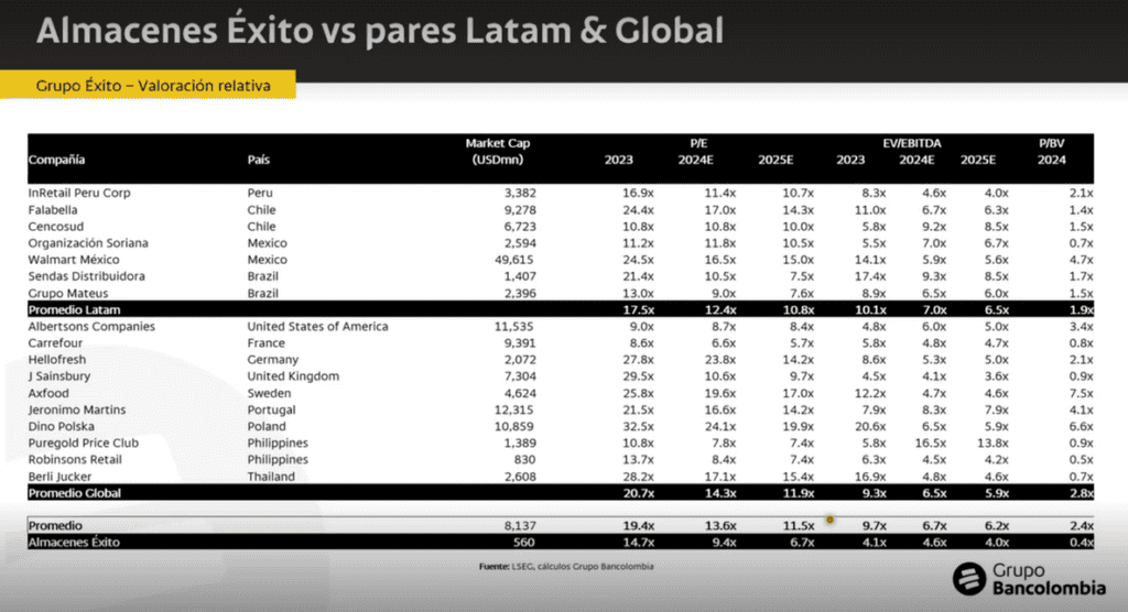 Grupo Éxito