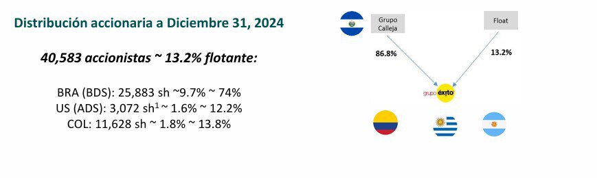 Grupo Éxito