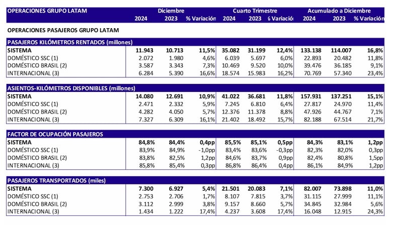 Wingo y Latam