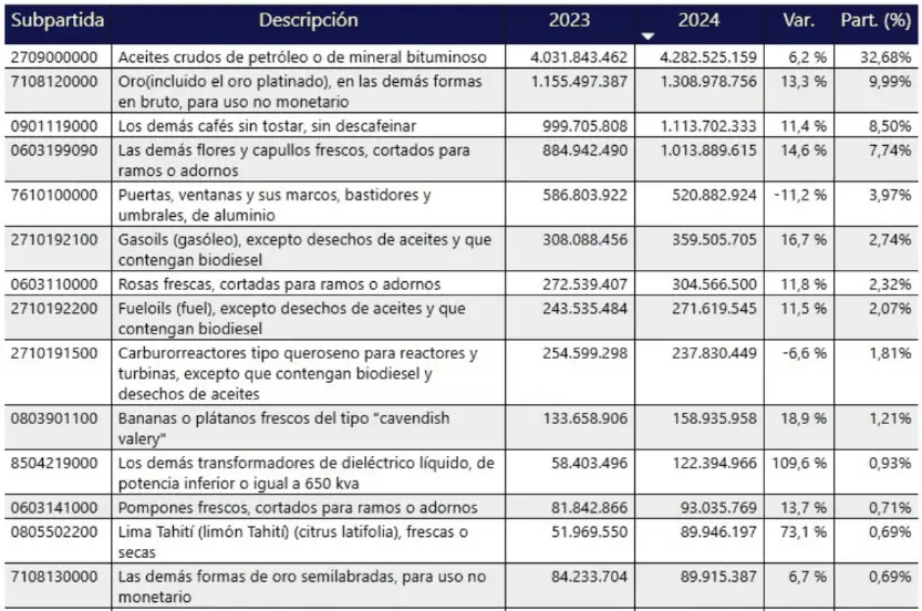 AmCham explica sanciones de Trump contra Petro y Colombia; tema bancario tiene repercusiones adicionales AmCham explica sanciones de Trump contra Petro y Colombia; tema bancario tiene repercusiones adicionales