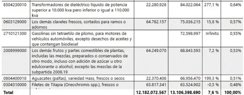 AmCham explica sanciones de Trump contra Petro y Colombia; tema bancario tiene repercusiones adicionales AmCham explica sanciones de Trump contra Petro y Colombia; tema bancario tiene repercusiones adicionales