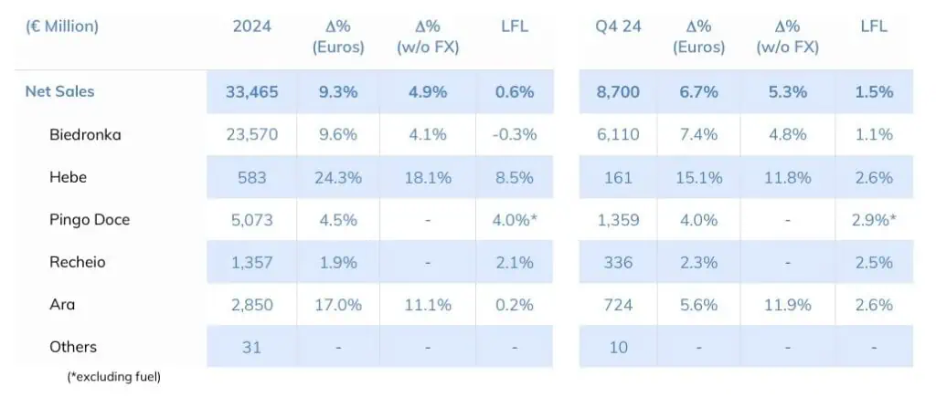Tiendas Ara terminó 2024 con 1.438 puntos en Colombia Tiendas Ara
