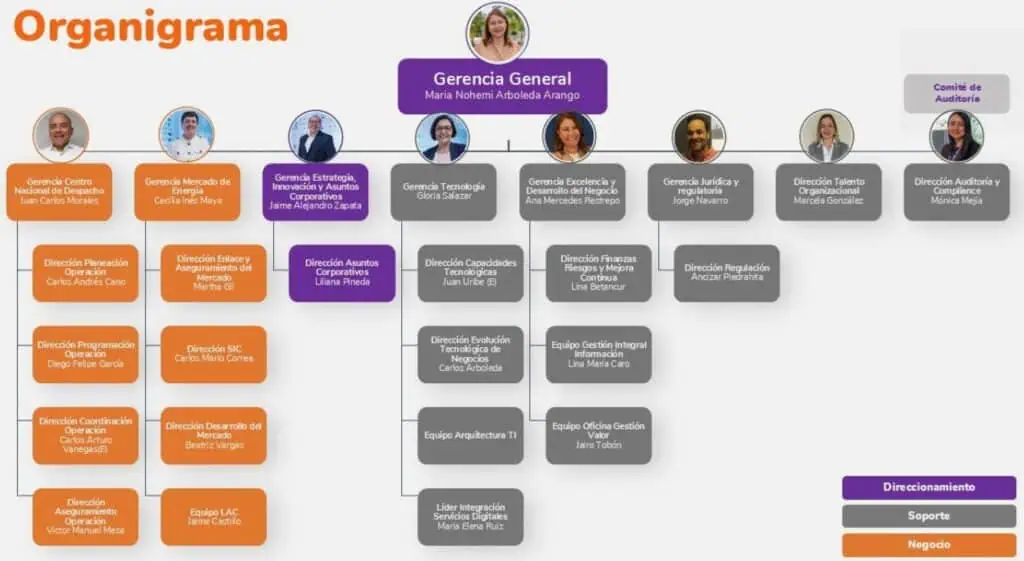 ¿Qué es y qué hace XM? La empresa que Petro amenazó con intervenir ¿Qué es y qué hace XM? La empresa que Petro amenazó con intervenir
