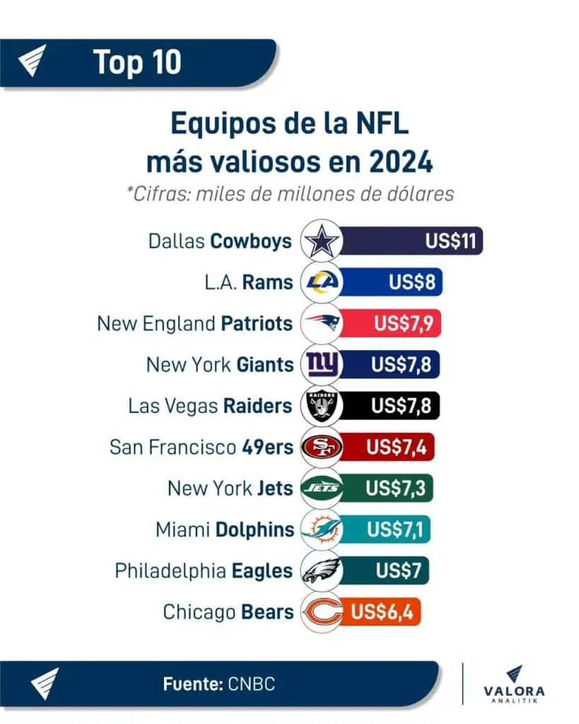 Super Bowl 2025: Conozca el horario y precios de los jugadores más importantes Supero Bowl
