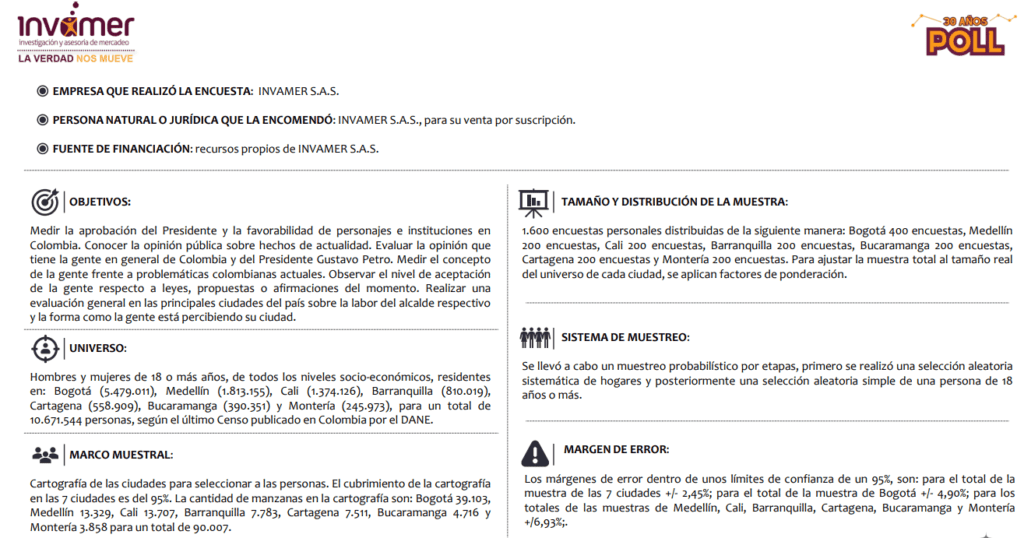 Ficha técnica Invamer 27-02