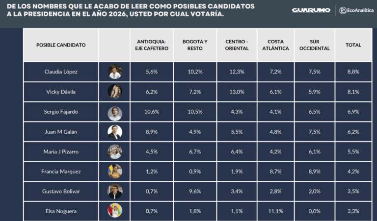 Radiografía electoral: así ha cambiado la intención de voto para las ...