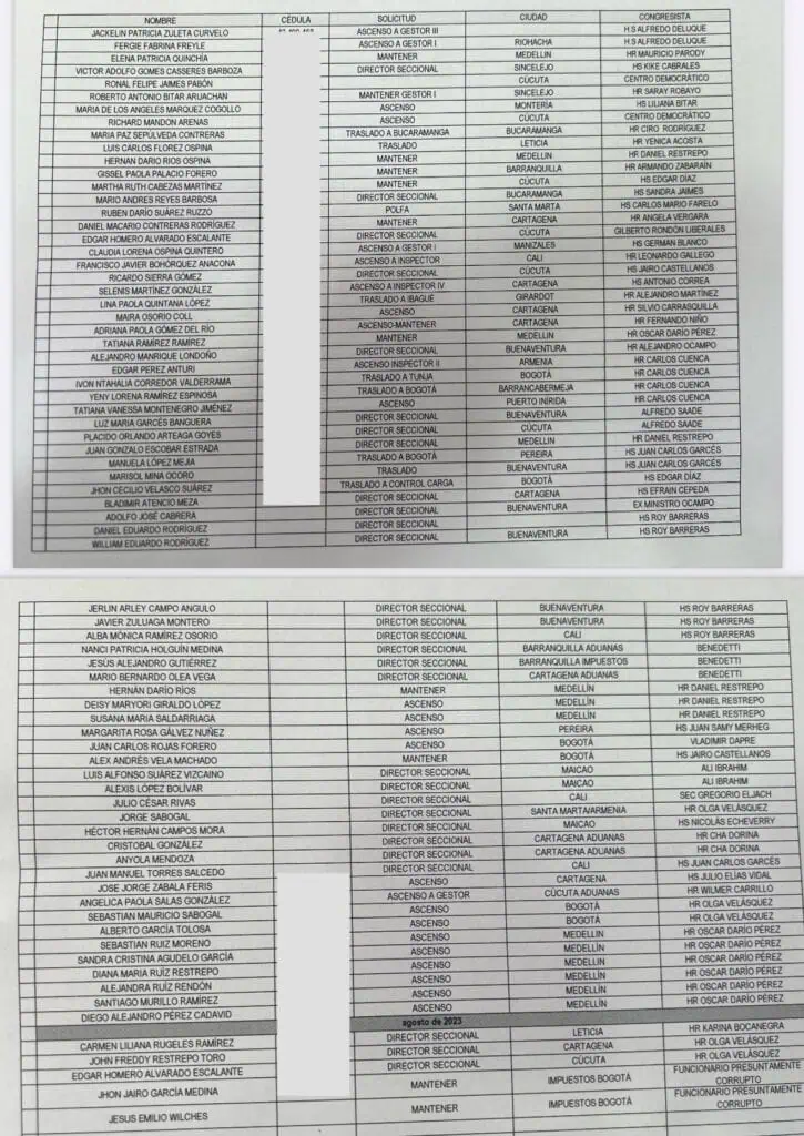 Los nombres de políticos que le pidieron puestos a Luis Carlos Reyes en la DIAN Lista de políticos que pidieron cargos en la DIAN