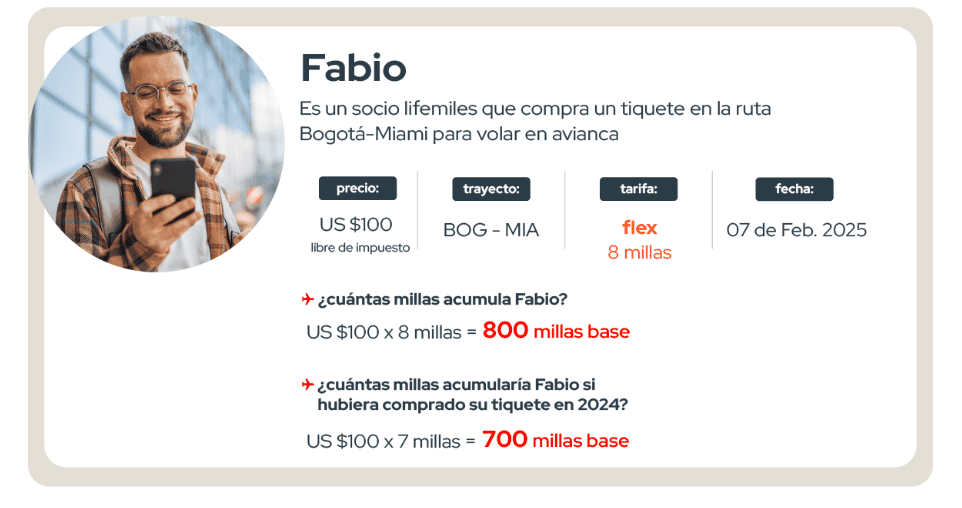 Millas Lifemiles