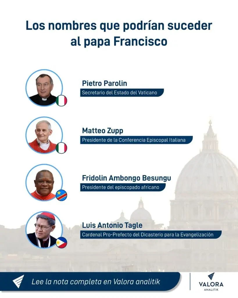 ¿Cuántos votos se necesitan para la elección del nuevo Papa?: Esto podría demorarse el cónclave elección del nuevo Papa