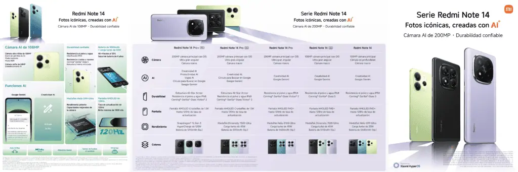 Xiaomi lanzó en Colombia la serie Redmi Note 14 que incluye cinco celulares: ¿Cuánto vale cada uno? Características de los Redmi Note 14. Foto: cortesía Xiaomi.
