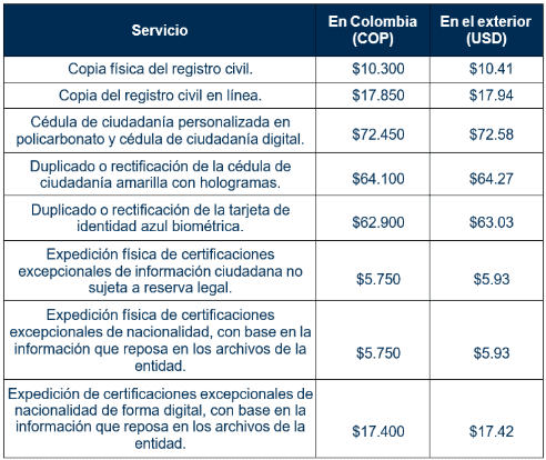 Tarifas actualizadas Registraduría 2025