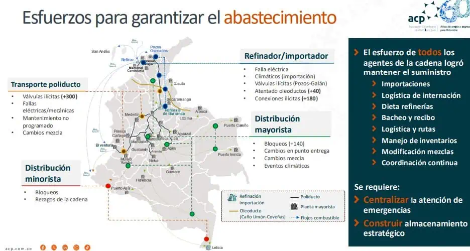 Piden un Consejo Nacional de Operación para asegurar abastecimiento de combustibles en Colombia Piden un Consejo Nacional de Operación para asegurar abastecimiento de combustibles en Colombia