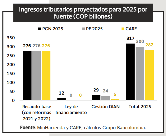 Este sería el dividendo que entregue Ecopetrol a sus accionistas en 2025 Este sería el dividendo que entregue Ecopetrol a sus accionistas en 2025