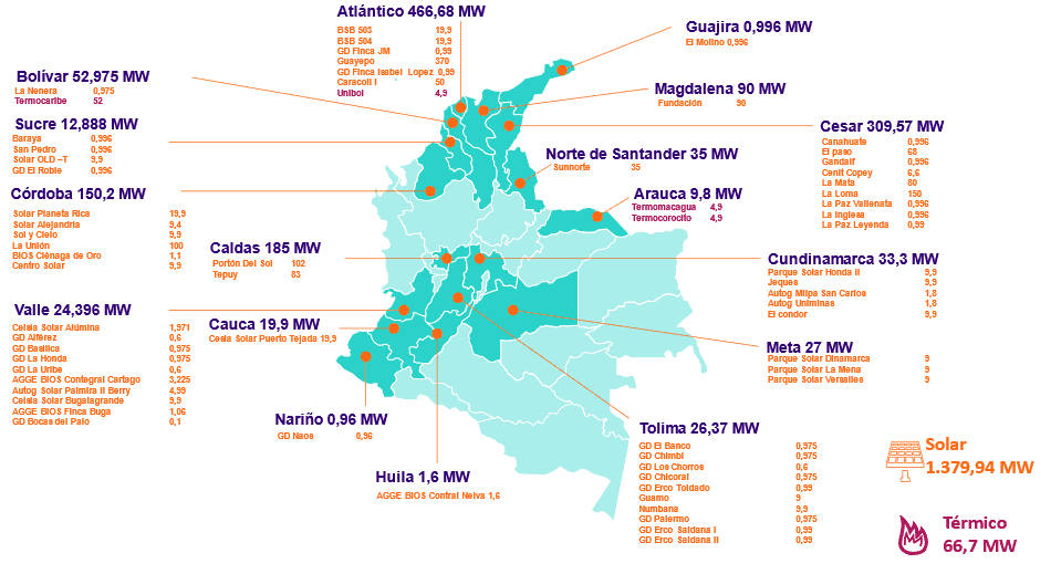 La Guajira, la promesa del Gobierno Petro para las energías renovables que no ha podido concretar ¿Cuántos proyectos de transmisión y generación de energía en Colombia entraron en 2024?