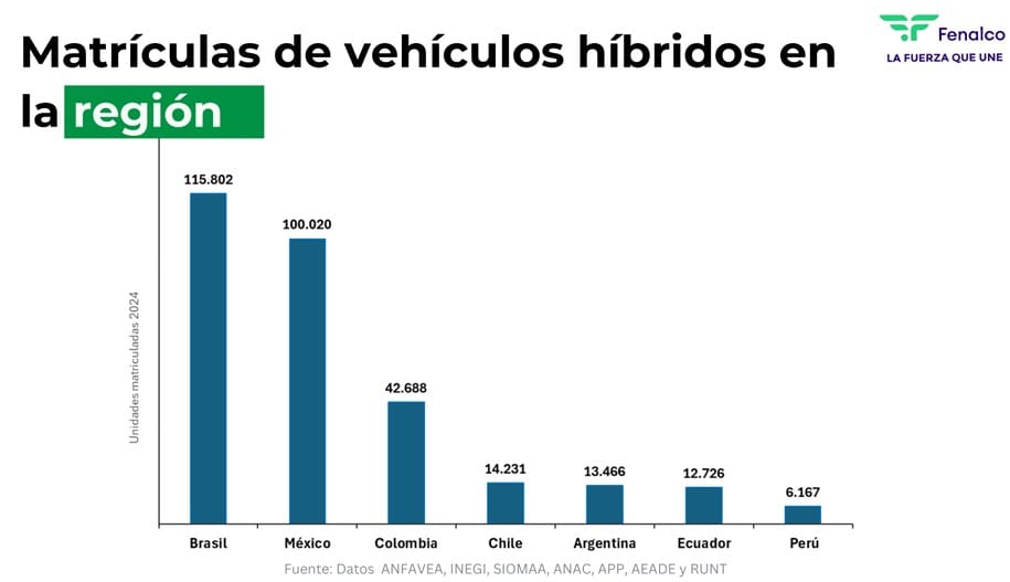 Venta de vehículos nuevos en Colombia