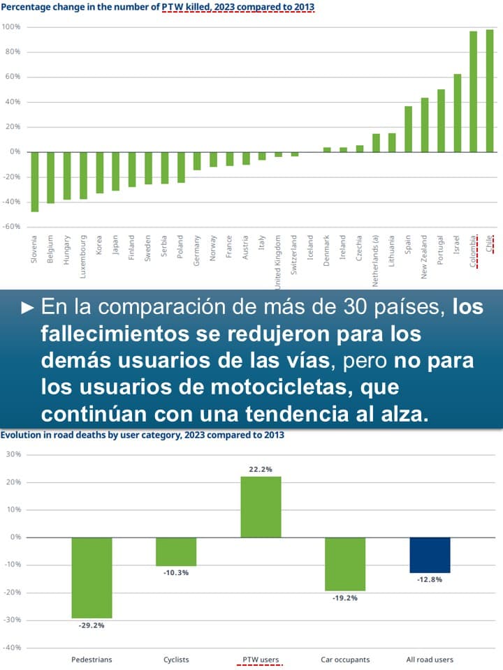 Accidentes viales