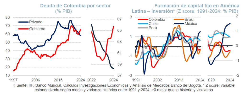 Deuda pública colombiana