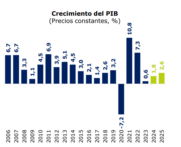 J.P.Morgan ve nuevos recortes en gasto y baja ejecución presupuestal en Colombia en 2025 J.P.Morgan habla de economía colombiana