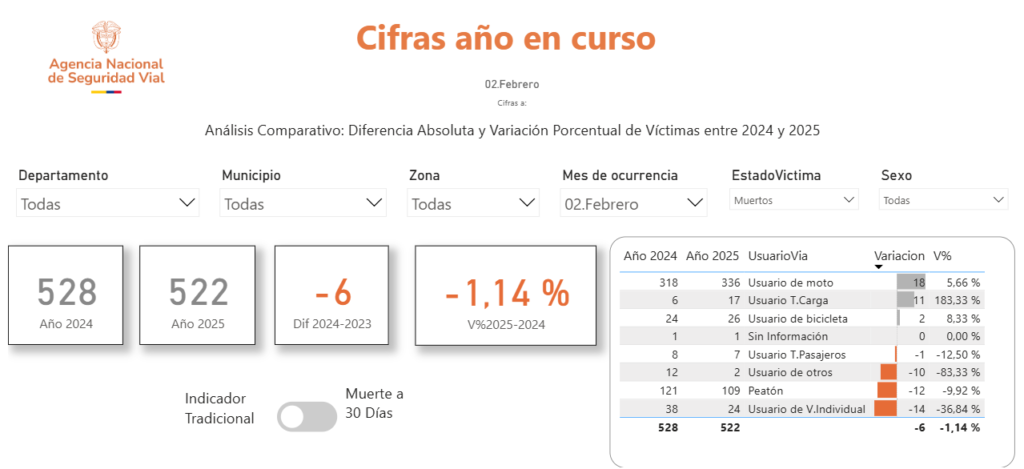 Cifras de sinestros febrero 2025