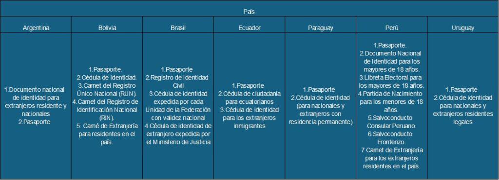 Devolución IVA turistas extranjeros