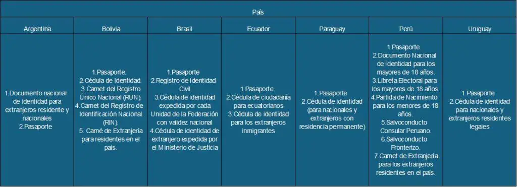 Devolución del IVA para turistas en Colombia: requisitos y cómo hacer la solicitud Devolución IVA turistas extranjeros