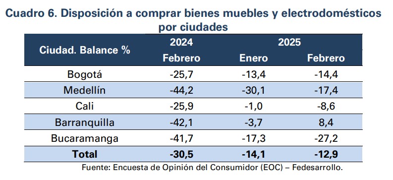 Disposición a comprar vivienda en Colombia
